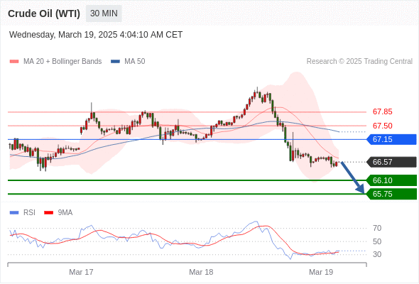 2025年3月19日-Trading Central每日策略午报