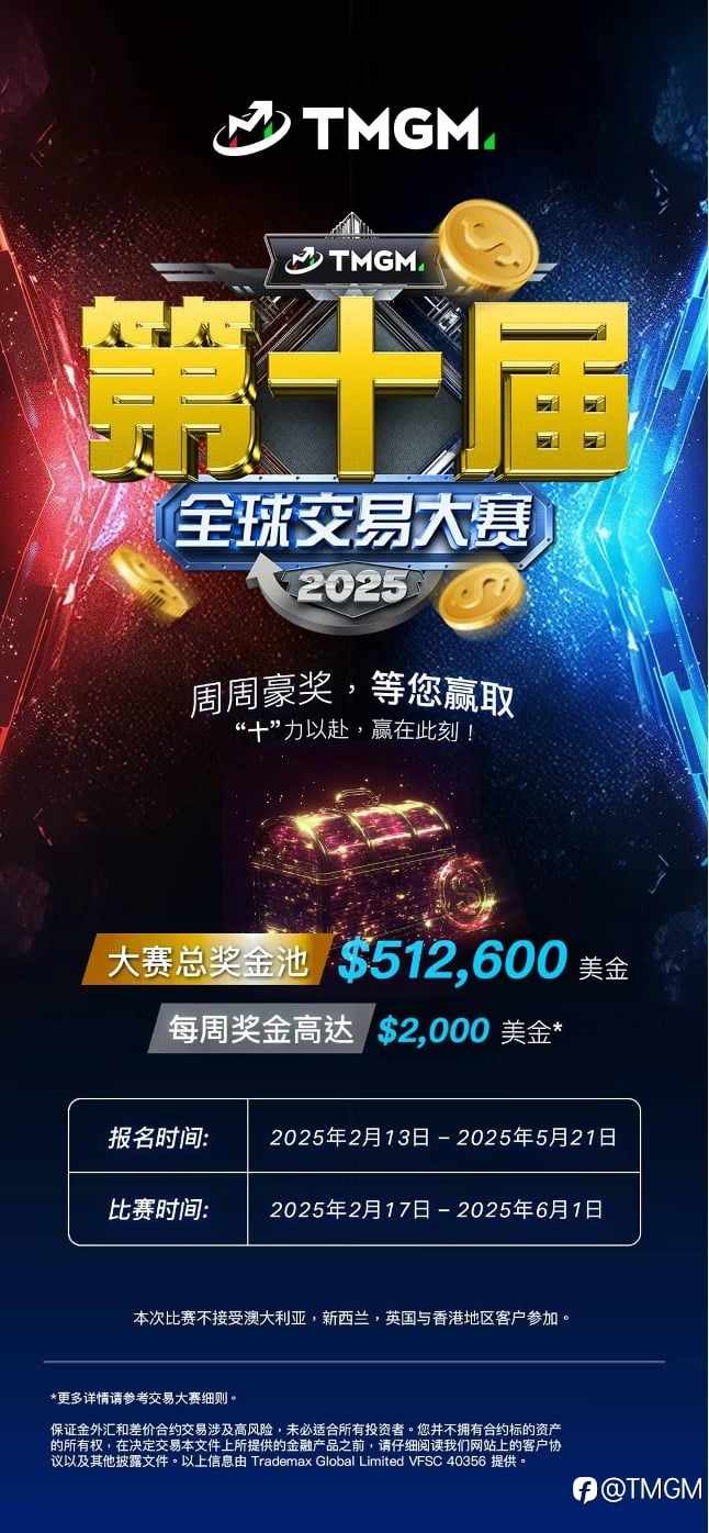 他山之石,可以攻玉! TMGM第十届交易大赛参赛者必读:5Ctrader的11,510%奇迹如何在当下复刻?
