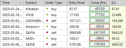 SP500 LDN 交易更新 11/03/25