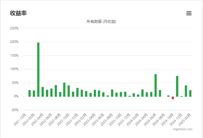 风控才是交易的核心