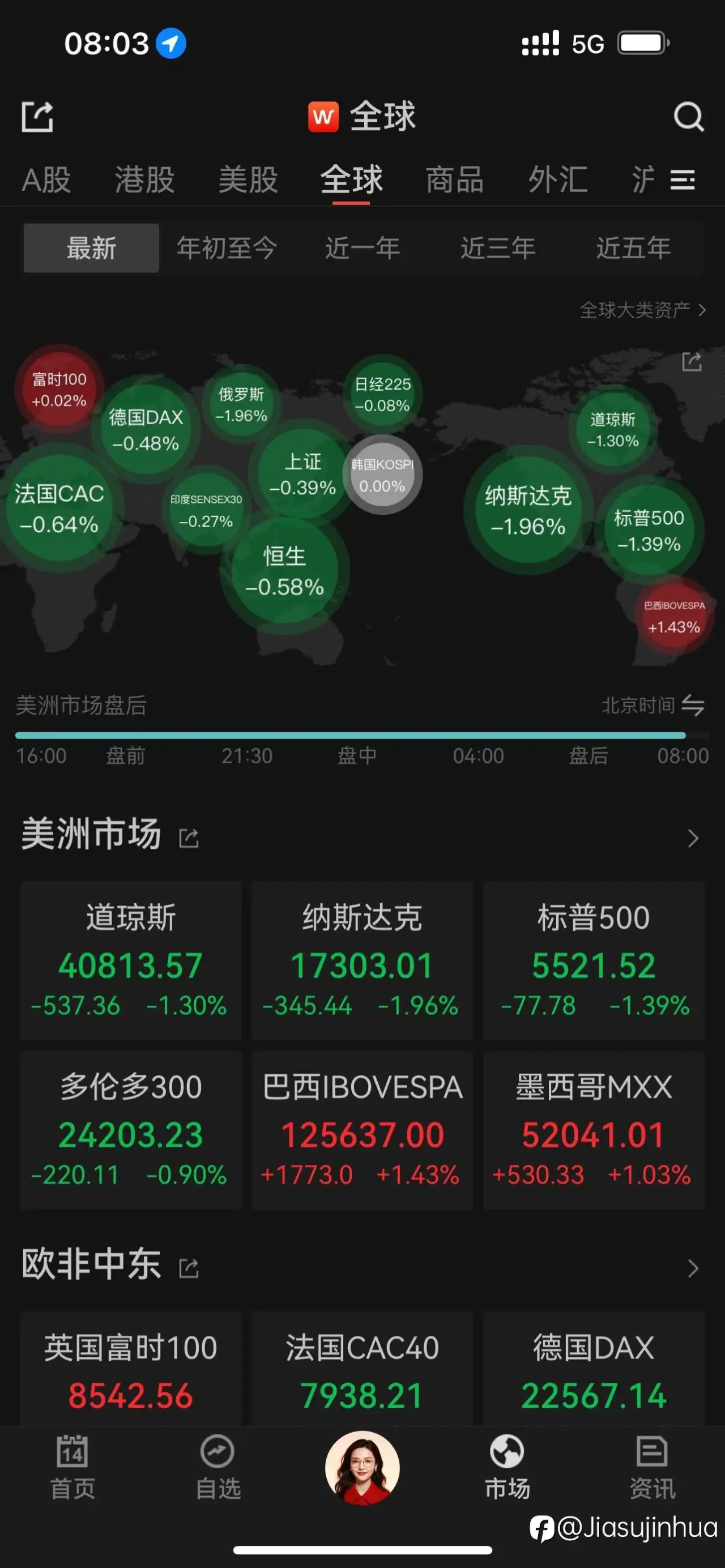 美股动荡，继续下跌