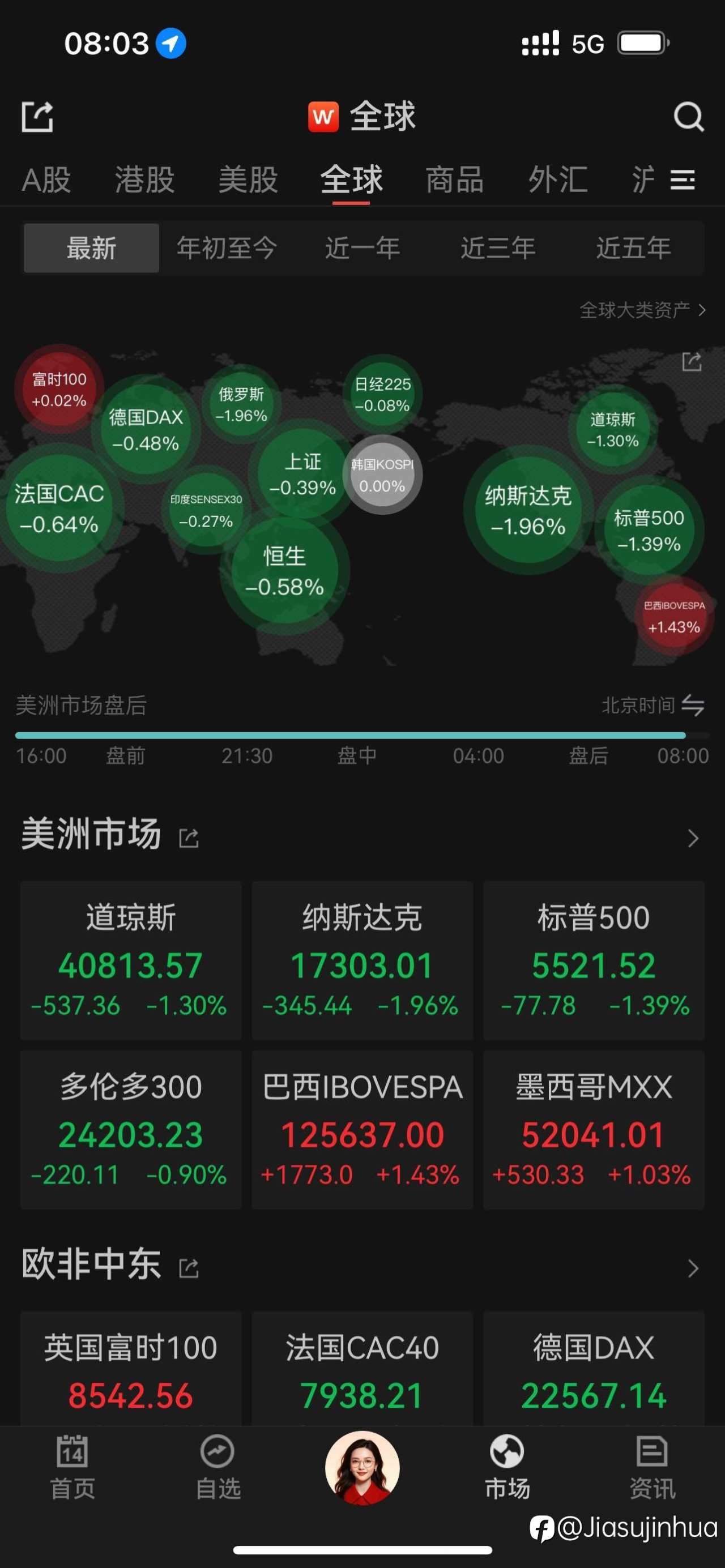 美股动荡,继续下跌