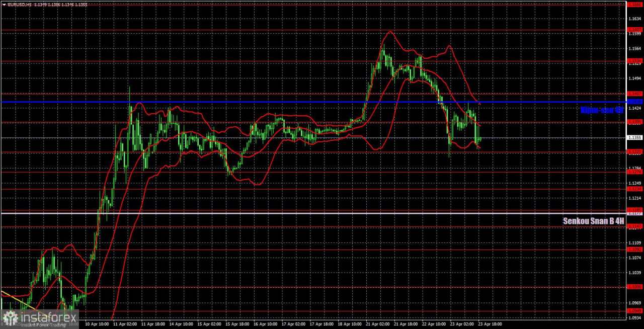 Rekomendasi dan Analisis Trader untuk EUR/USD pada 24 April: Kekacauan di Pasar Terus Berlanjut