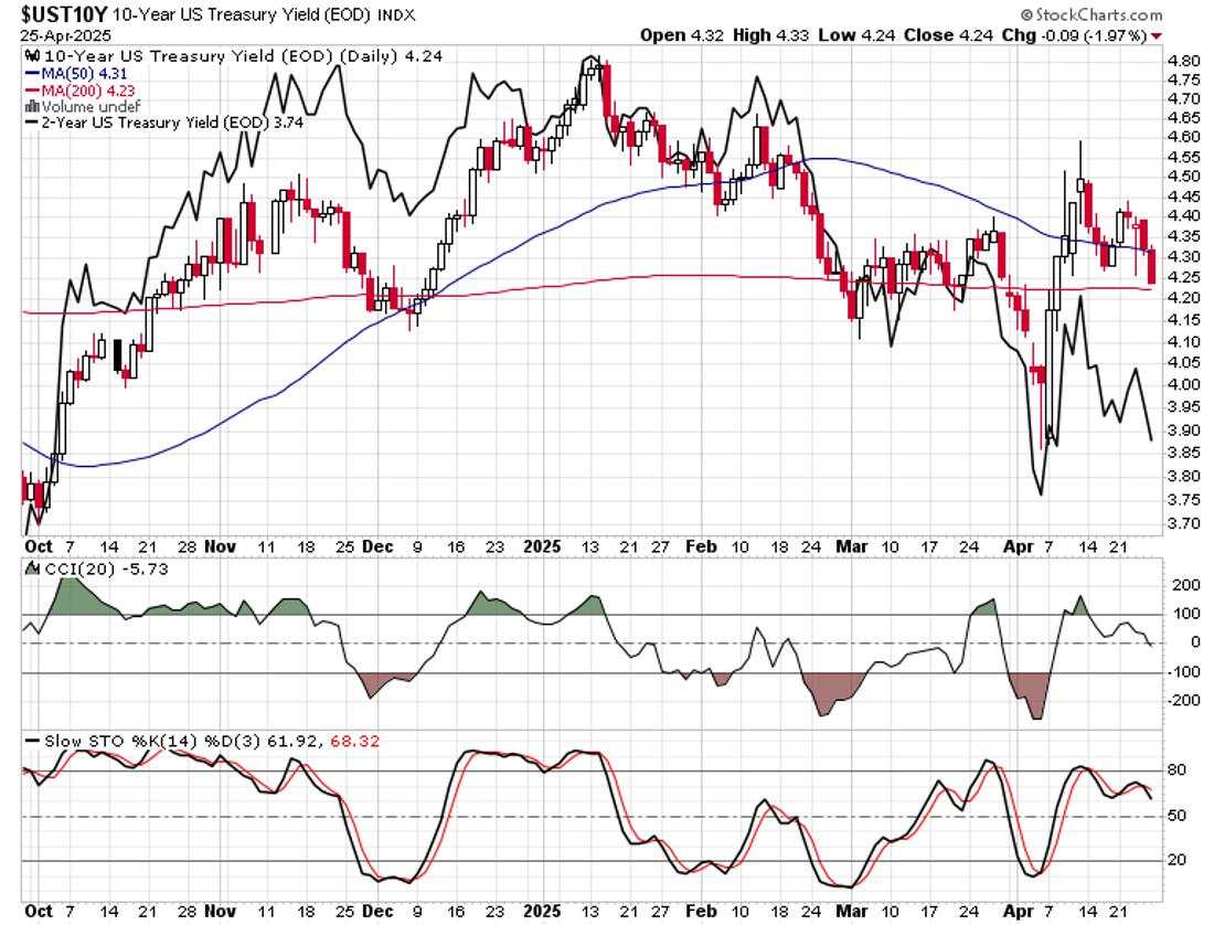 Fresh SPX bull run, or dead cat bounce?