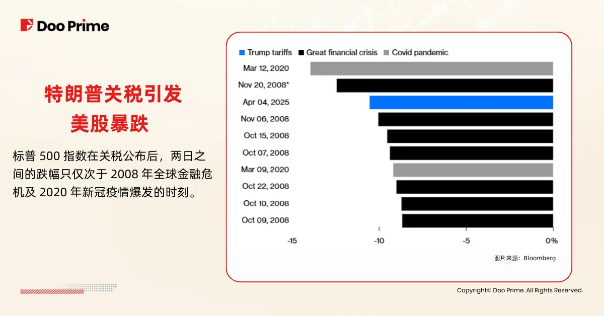 实用教程 | 特朗普关税：对 2025 年投资市场的影响
