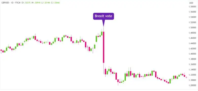 How Risk Differentials Affect Currency Values