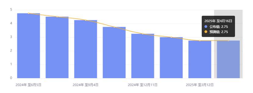 行业动态 | 鲍威尔称美联储不会出手救市，现货黄金涨破 3340 美元关口