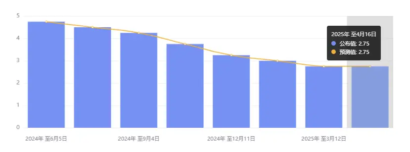 行业动态 | 鲍威尔称美联储不会出手救市，现货黄金涨破 3340 美元关口