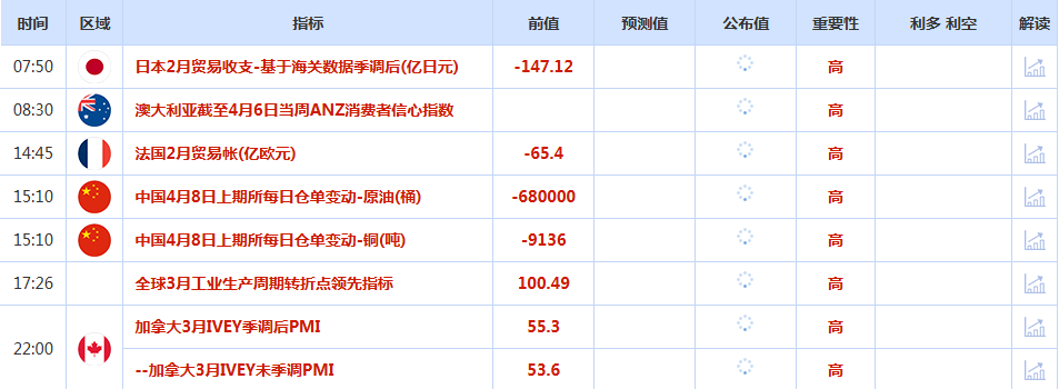 CWG资讯:关税引发全球经济衰退担忧,美元周二探底回升,金价继续保持空头走势