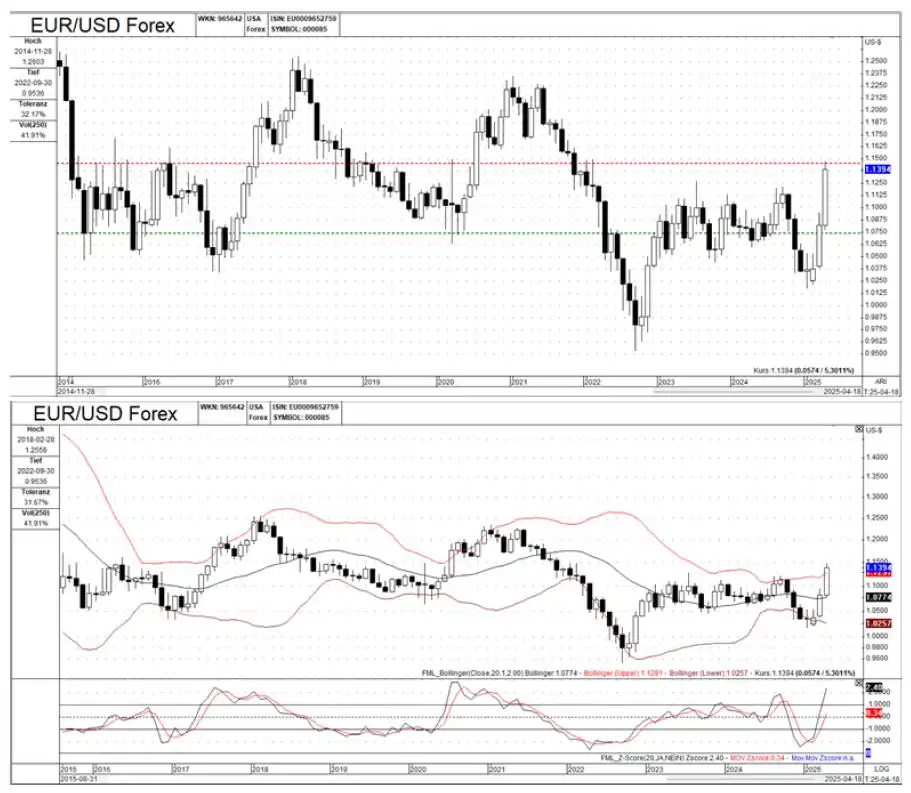 Forex market outlook – Monthly charts analysis