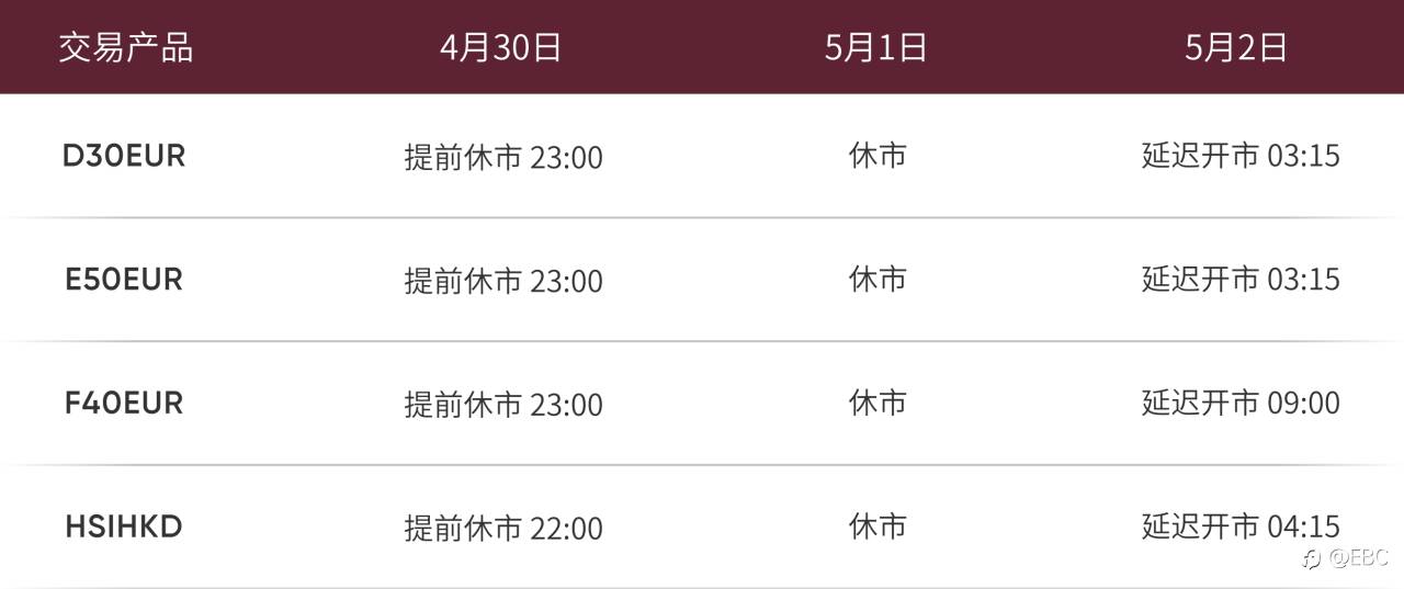 国际劳动节交易时间调整通知