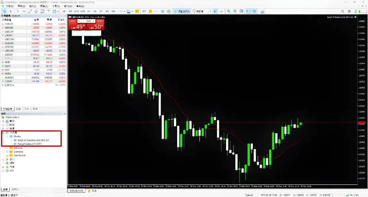 How to Automate Trading on MT4 & MT5 | EAs & Scripts Guide