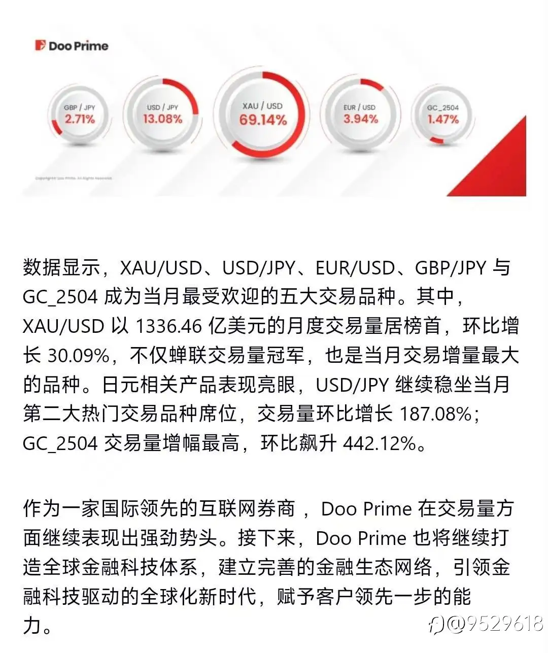 德璞3月交易量报告：解读市场动态与投资风向