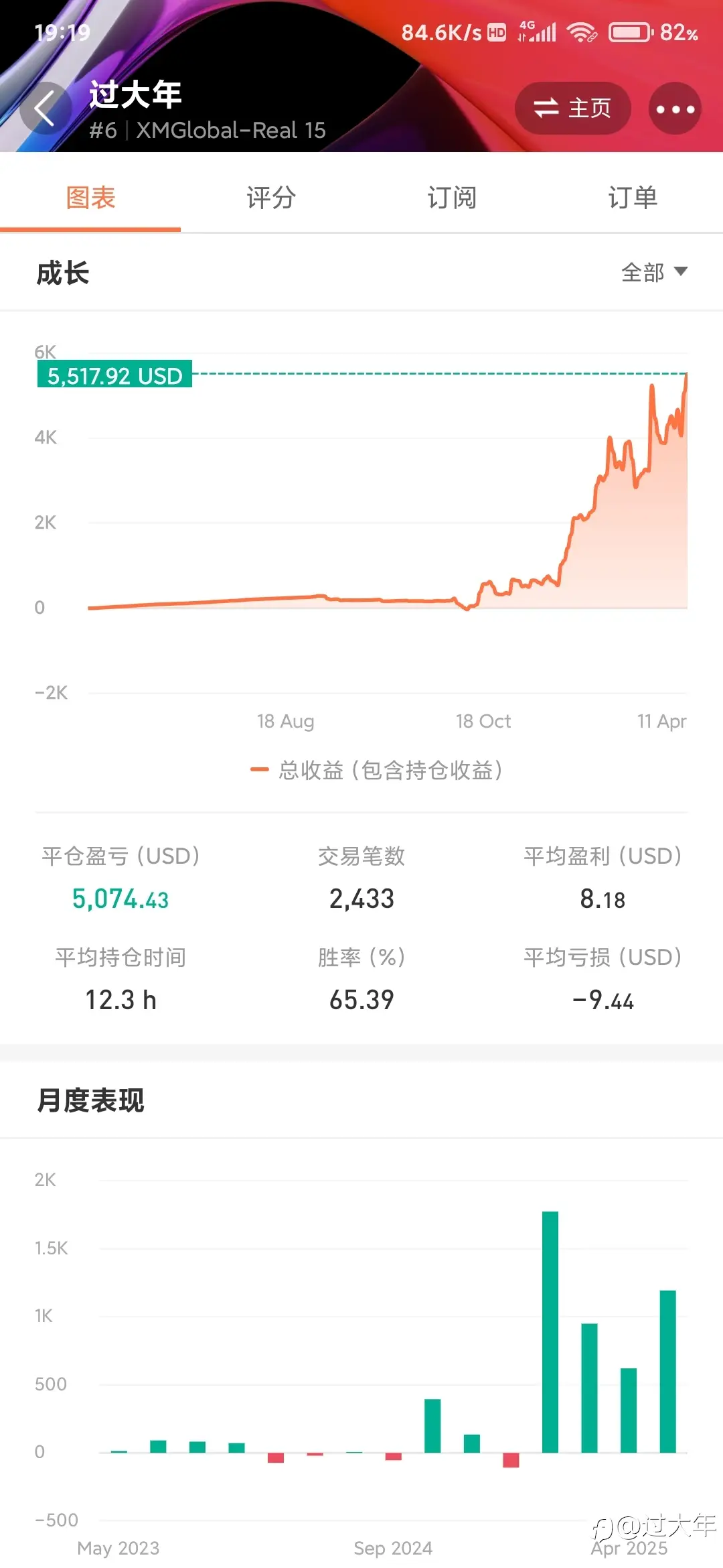 feed image