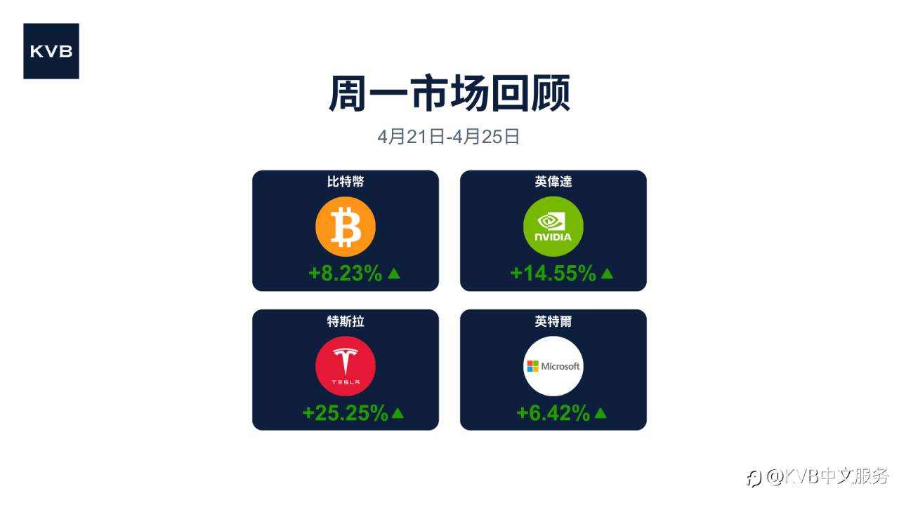 上周股市发生了什么事? 📊