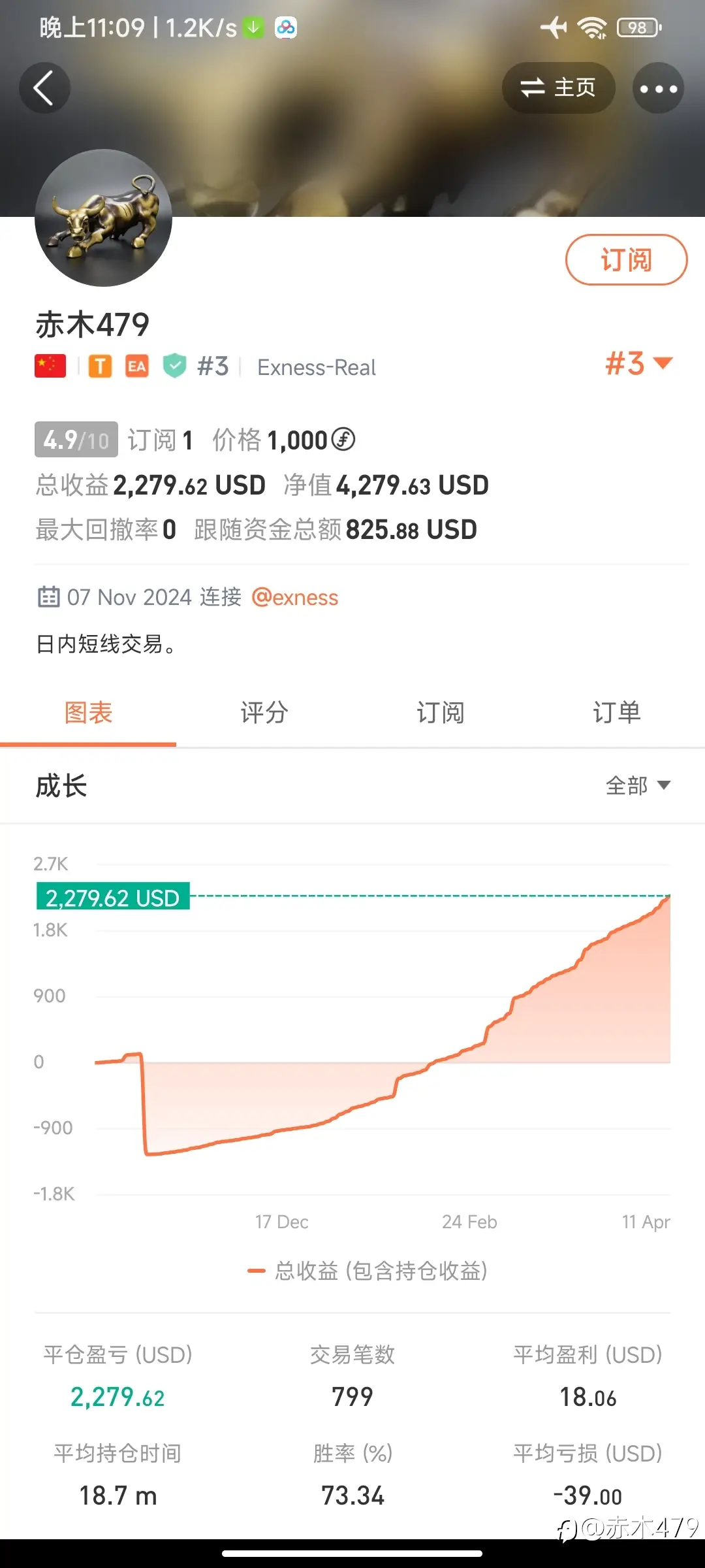 feed image