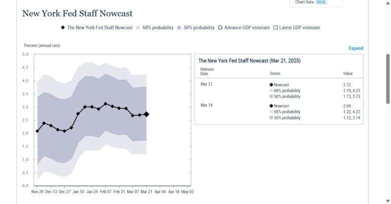 Nowcasting the Economy: Making Sense of Real-Time GDP Predictions
