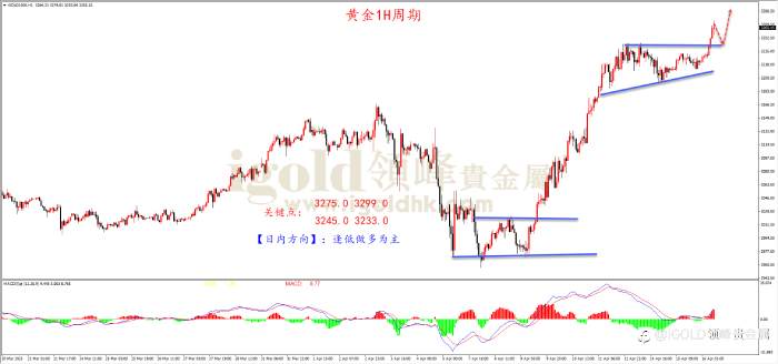 领峰金评:关税战再升级 黄金再创历史新高
