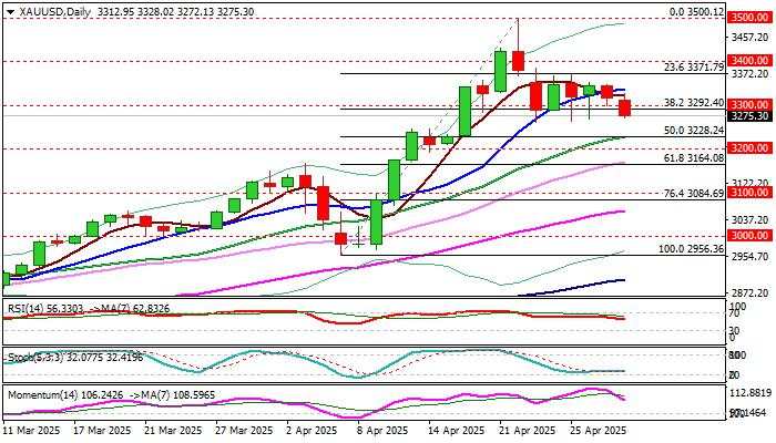 XAU/USD outlook: Gold probes again through key supports as trade tensions ease