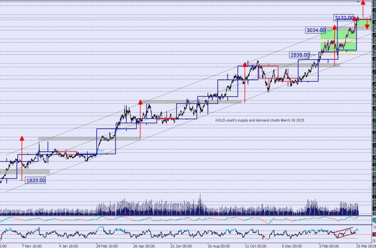 Gold breaks into fifth super cycle as Dollar collapses below 100: What traders need to know now
