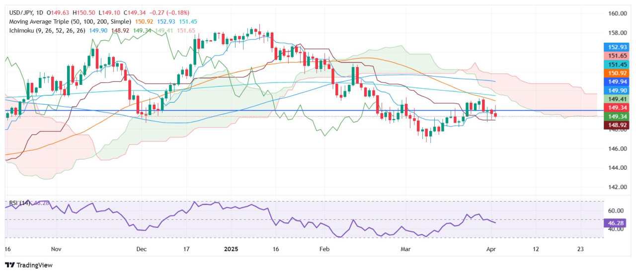 USD/JPY Diperdagangkan dengan Volatilitas saat Trump Menerapkan Tarif 24% pada Jepang