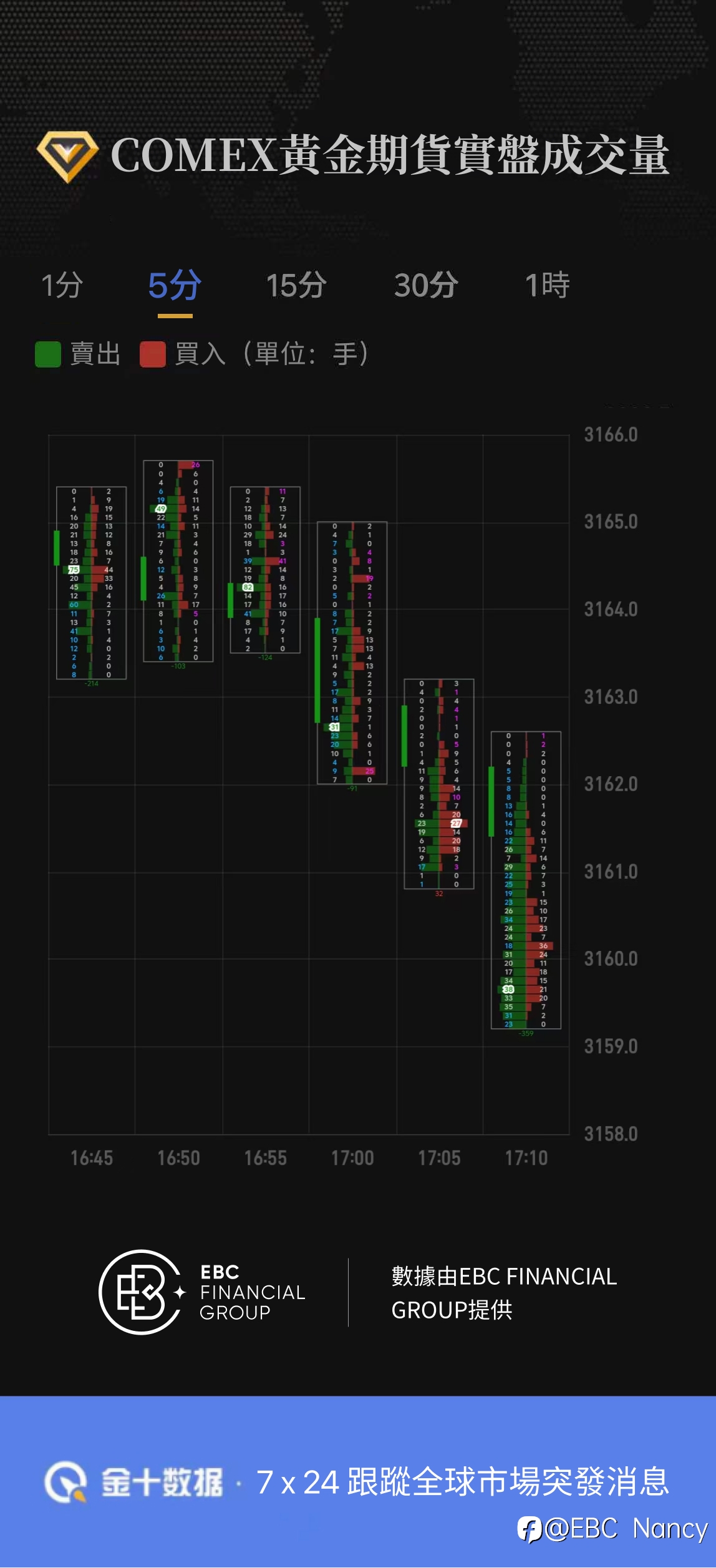 COMEX黄金期货实盘成交量