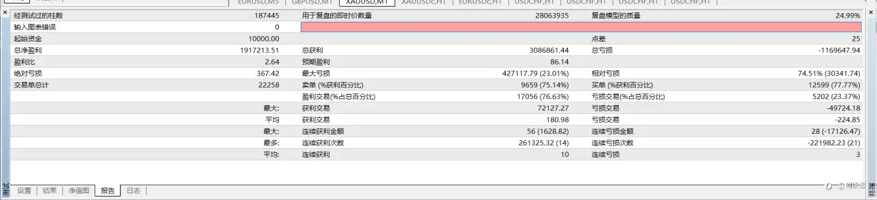 暴利爆仓账户第二轮-第1天
