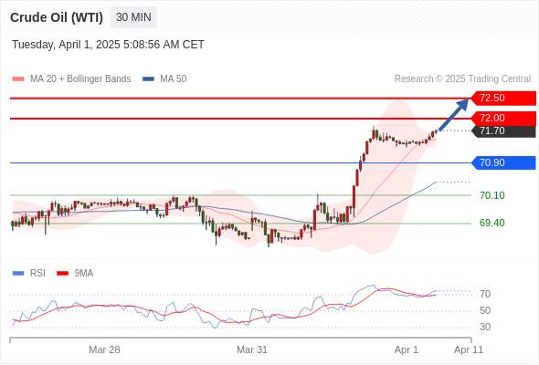 2025年4月1日-Trading Central每日策略午报