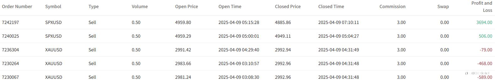 EBC's Million Dollar Trading Challenge II | Tariff Chaos Fuels Market Volatility as Traders Stay Afloat