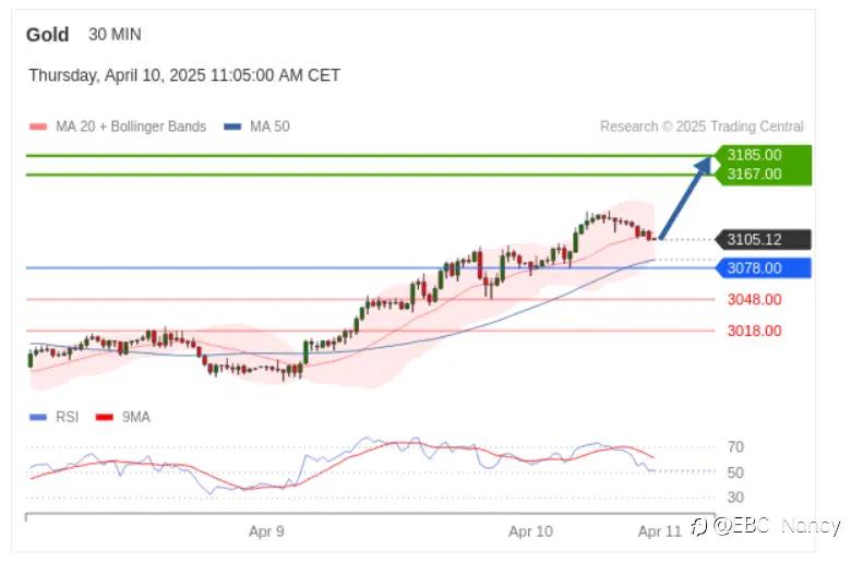 TradingCentral黄金外汇分析：欧美黄金原油