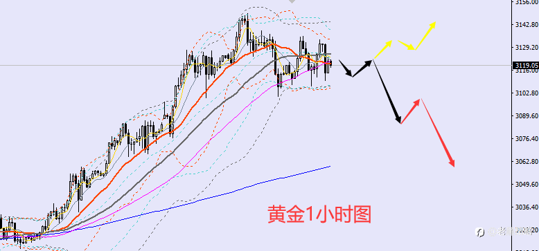 老黑策略:4.2晚盘外汇、黄金、原油分析策略