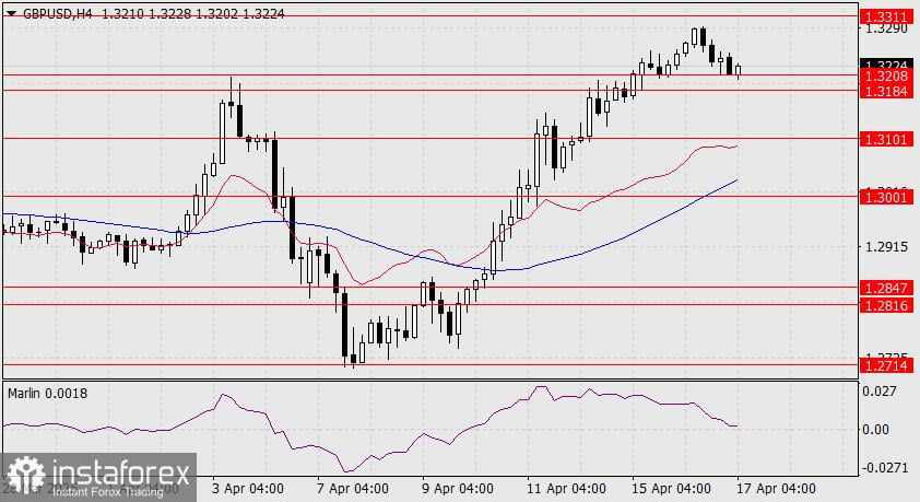 Prediksi GBP/USD untuk 17 April 2025