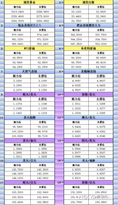 4月28日亚市更新的黄金、白银、铂金、钯金、原油、天然气、铜(商品)以及:美元指数、欧元、英镑、日元、瑞