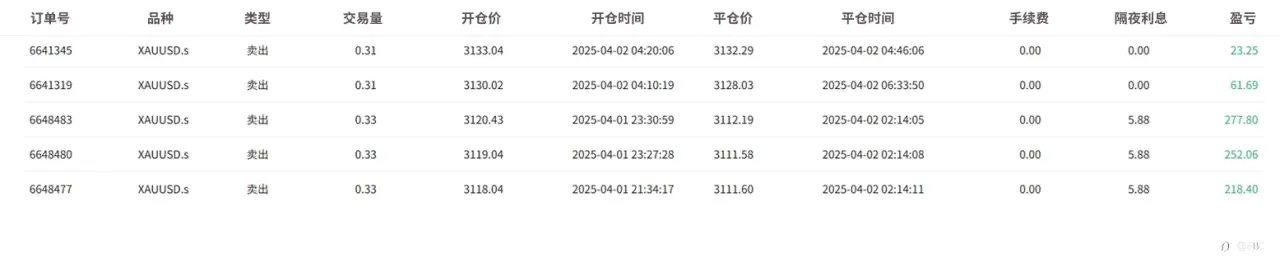 EBC百万美金交易大赛|半路杀出程咬金 20倍回报触手可及