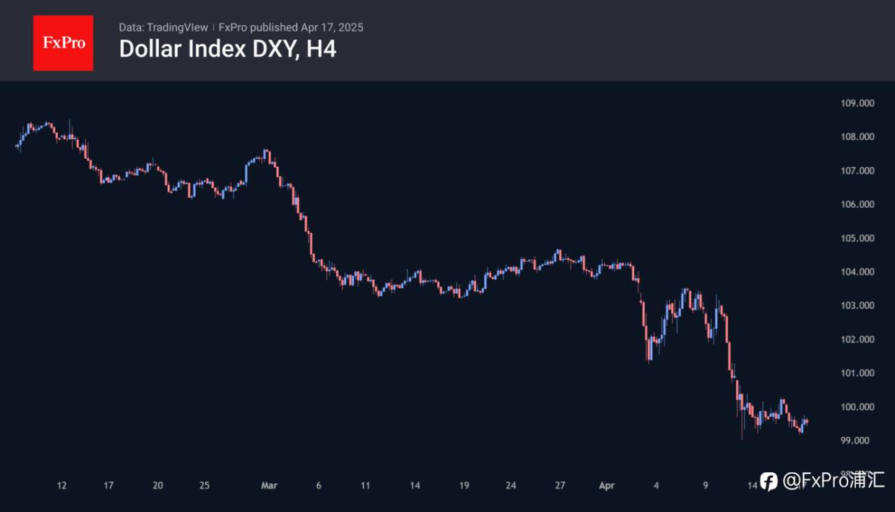 FxPro汇评：美元触底：关税毁掉“过度特权”