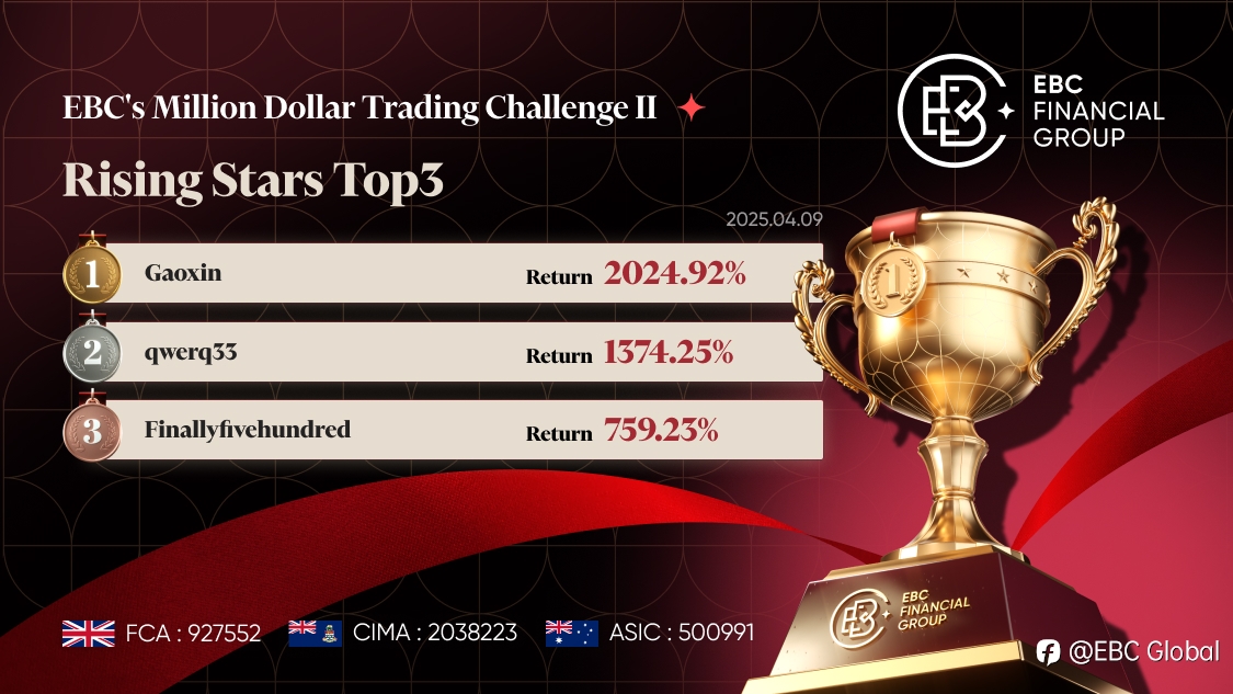 EBC's Million Dollar Trading Challenge II | Tariff Chaos Fuels Market Volatility as Traders Stay Afloat