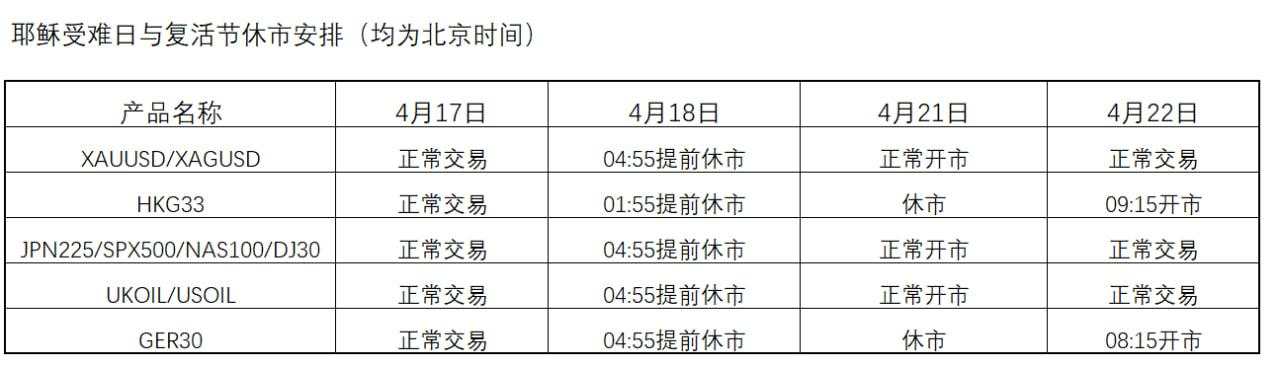 关于耶稣受难日与复活节部分产品休市的通知