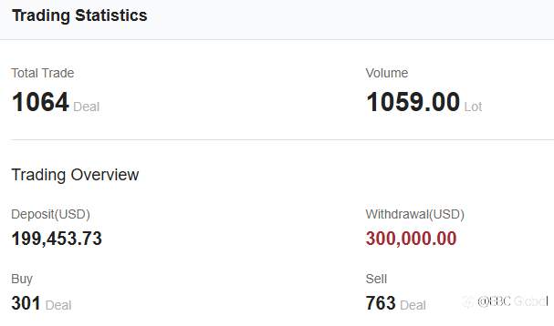 EBC's Million Dollar Trading Challenge II | The Peak Nears as Traders Withdraw $300,000 in Profits