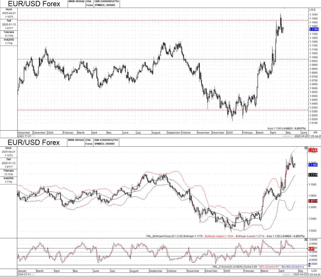 Detailed forex analysis: Unpacking trends, drivers, and influences in major currency pairs