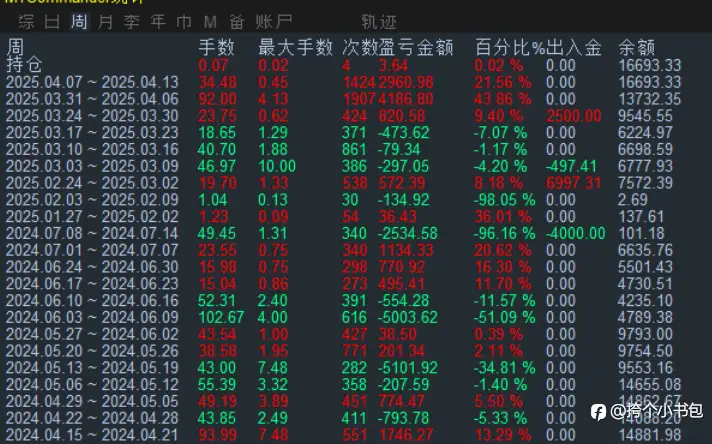 有点感慨