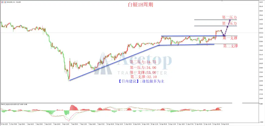 环球金银评论：关税谈判在即 黄金波动加剧