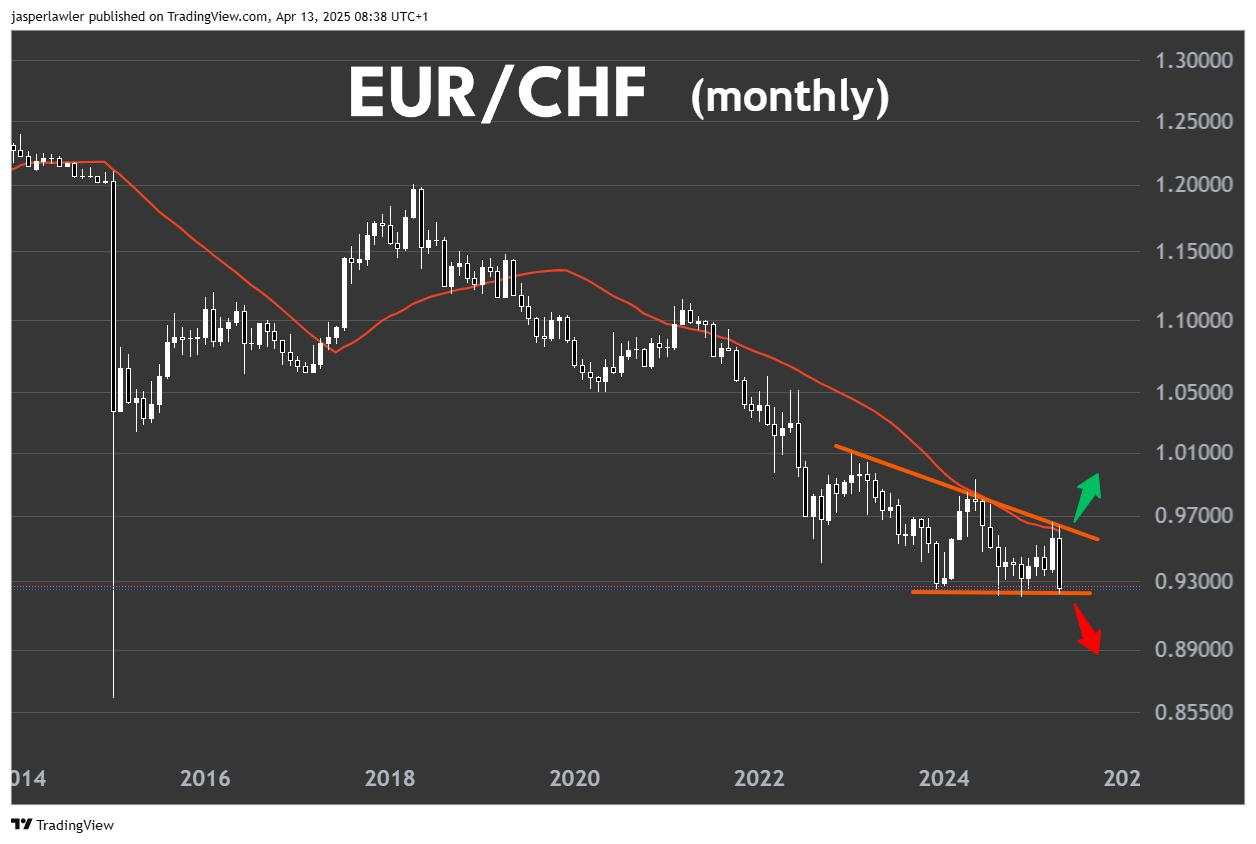 Last week was a big ‘whipsaw’