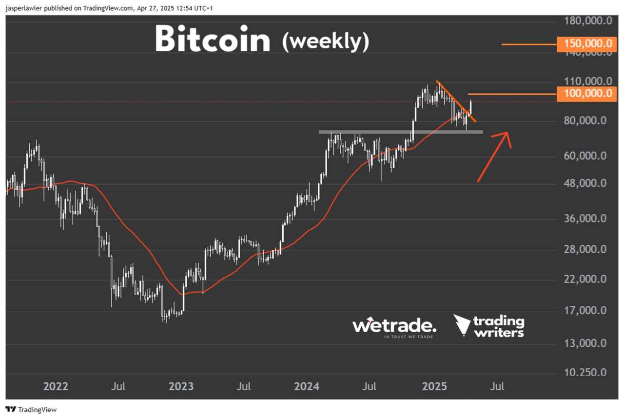 Is this still the ‘top trade’ of 2025?