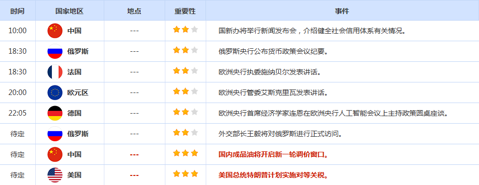 CWG资讯:避险情绪助力,美元周二高位震荡,金价持续走高