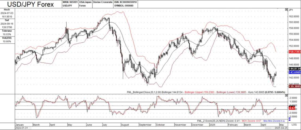 Detailed forex analysis: Unpacking trends, drivers, and influences in major currency pairs