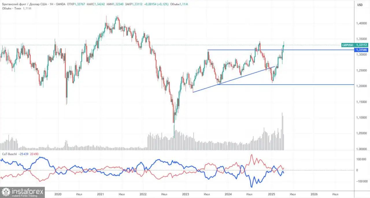 Rekomendasi dan Analisis Trading untuk GBP/USD pada 29 April: Pound Sterling Kembali ke Kebiasaannya yang Lama