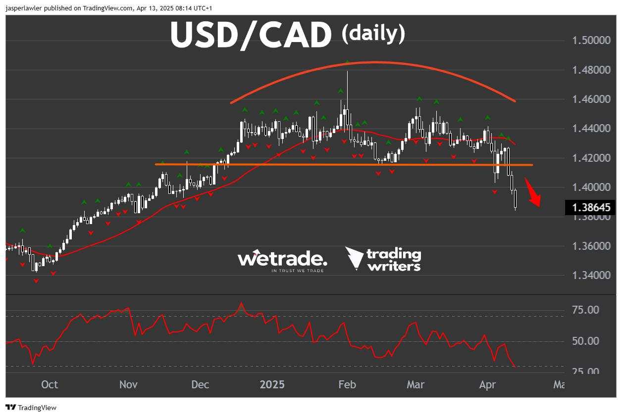 Last week was a big ‘whipsaw’