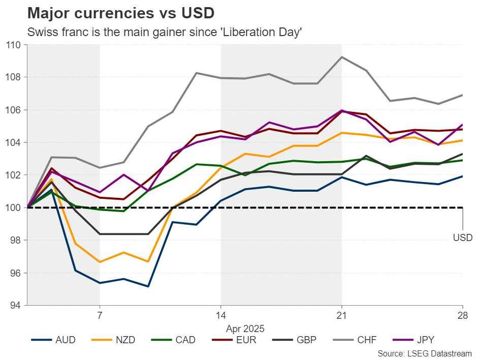 Strong Franc sparks bets on SNB negative rates