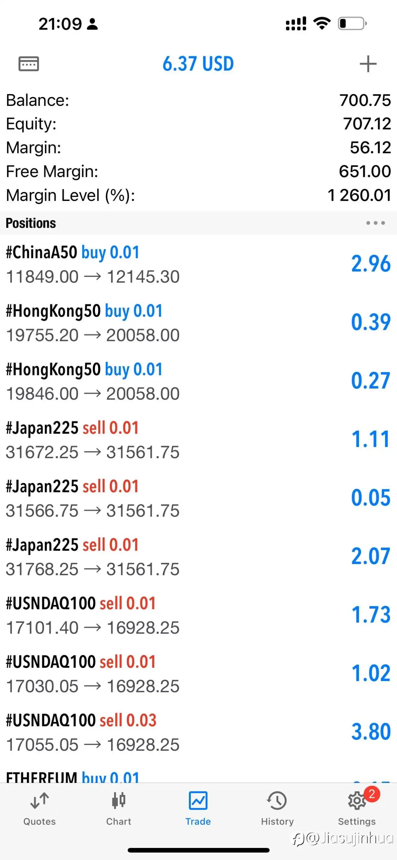 100-700，再次做空数字币