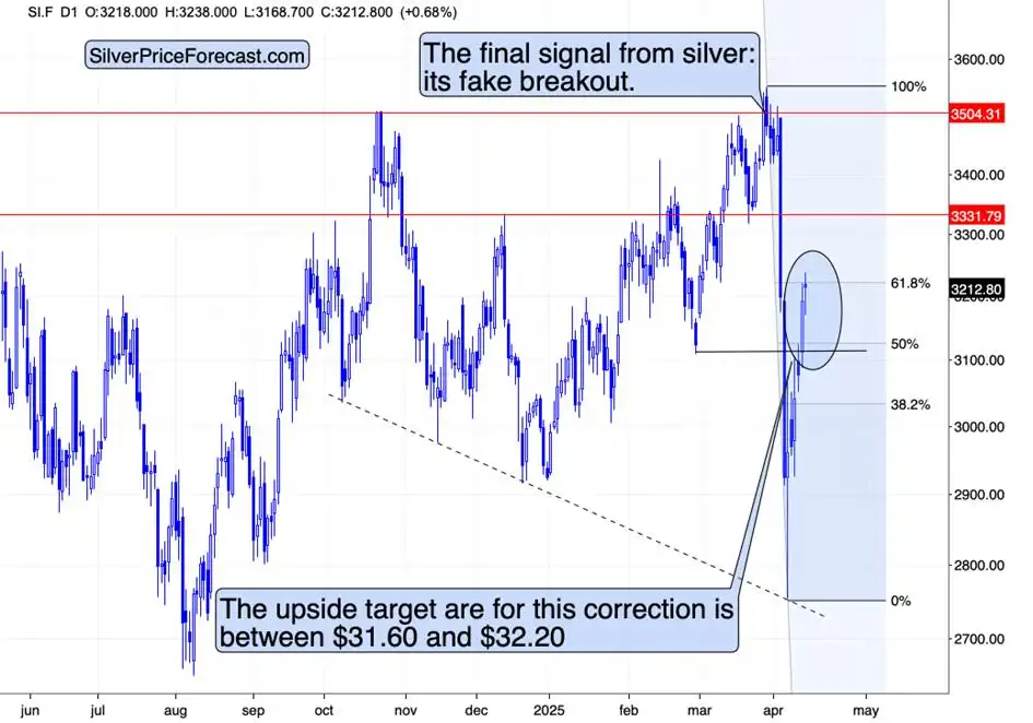 Gold, Stocks, Copper: New Situation & New Implications